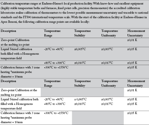 Table 3